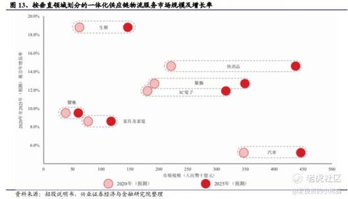 京东物流港股打新ipo会破发吗
